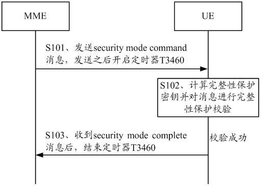 Method and device for protecting signalling in NAS (non-access stratum) layer