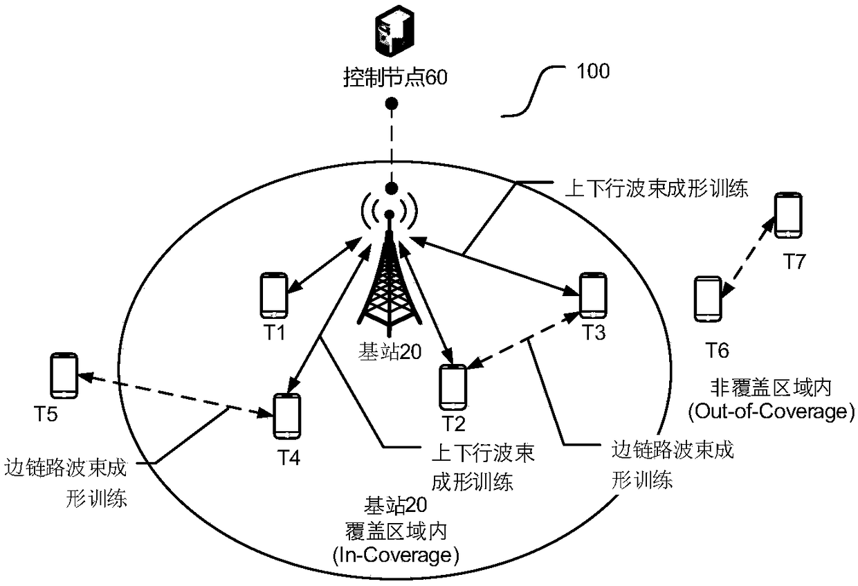 Communication method between terminal and terminal, network side equipment and terminal