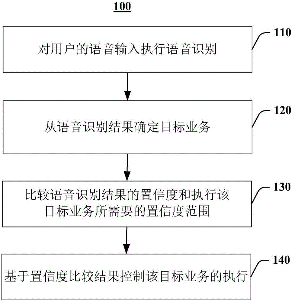 Interactive voice answering method and interactive voice answering system