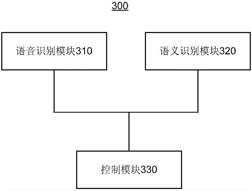 Interactive voice answering method and interactive voice answering system