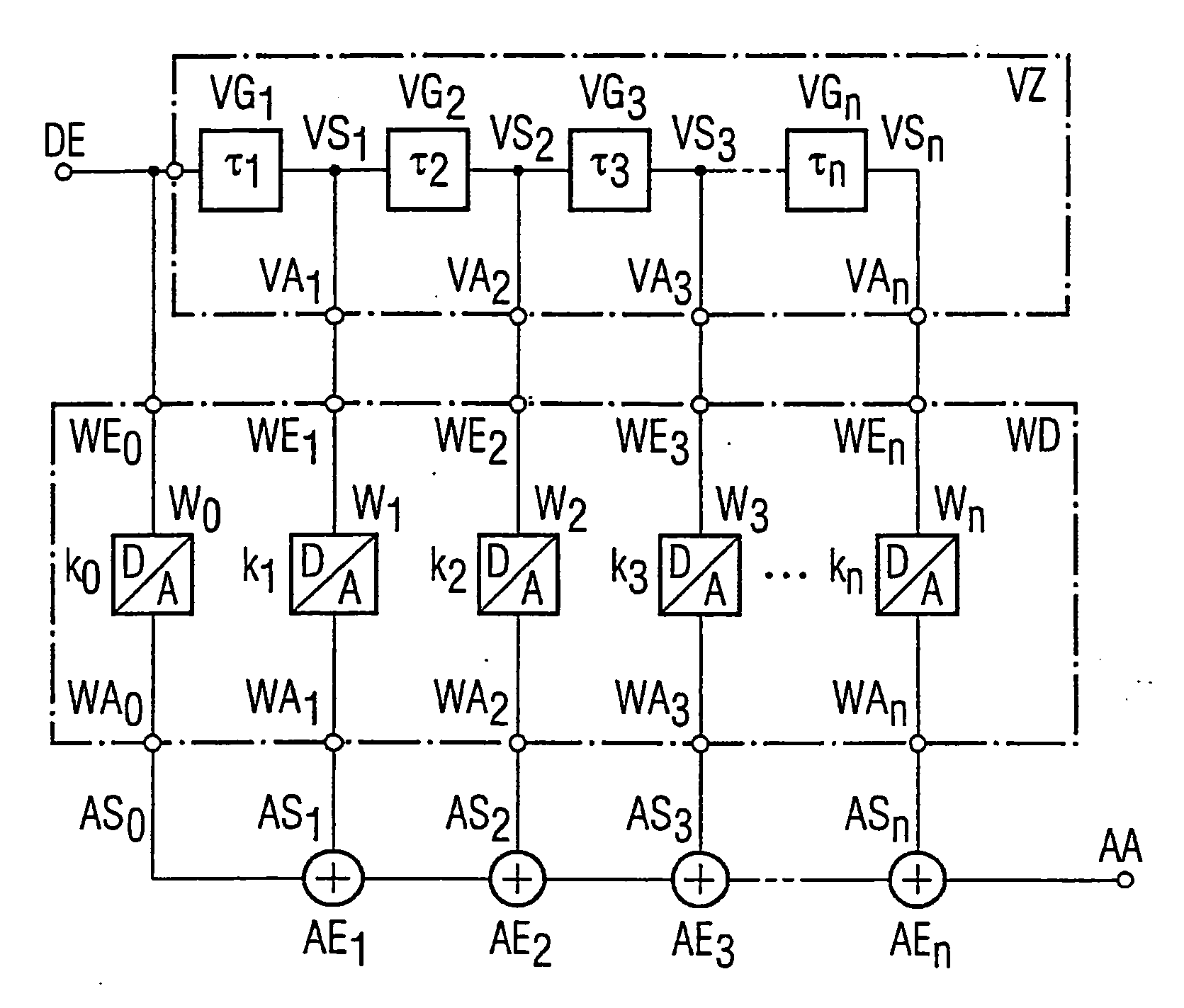 Configuration for digital-analog conversion of high-frequency digital input signal into carrier-frequency analog output signal