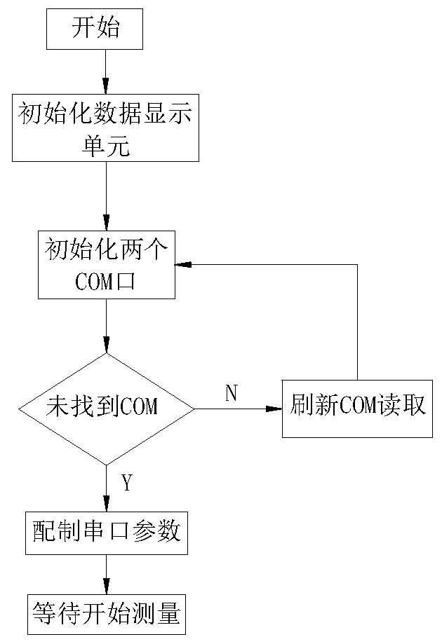 Space gamma dose rate radiation field measuring method and device