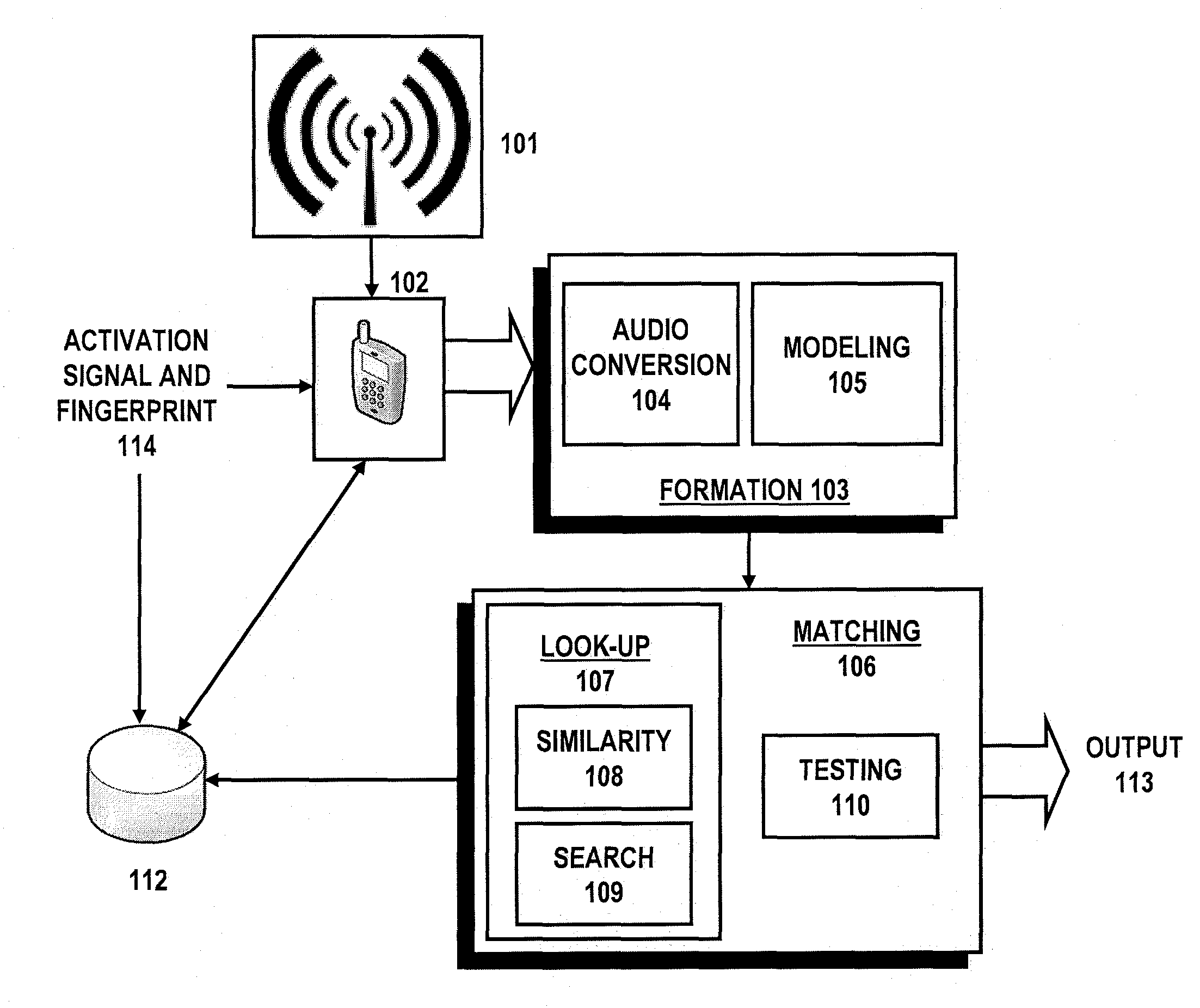 Distributed audience measurement systems and methods