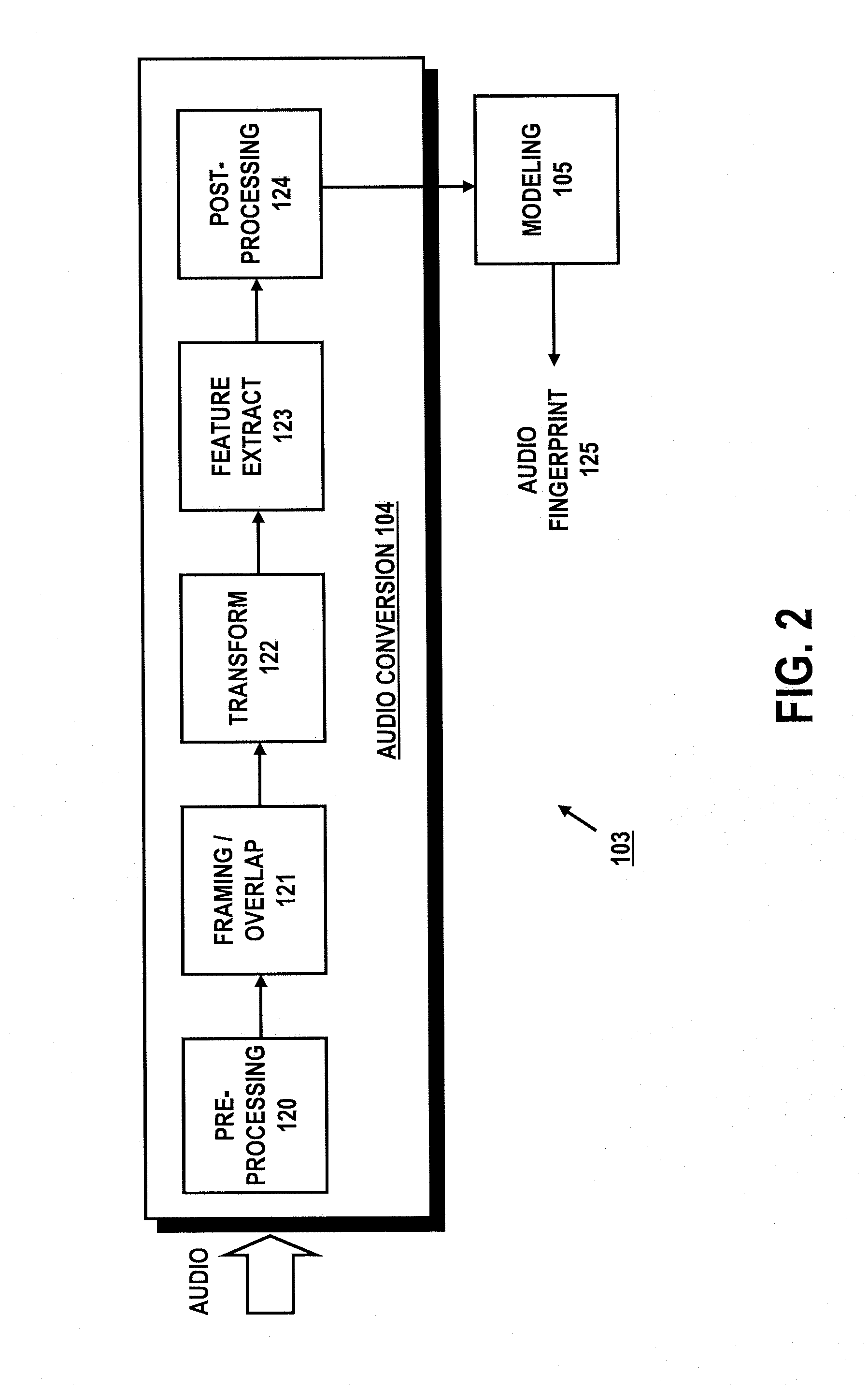 Distributed audience measurement systems and methods
