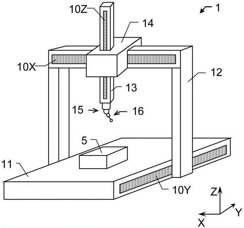 Coordinate measuring machine, probing system and method for compensating force at probe element