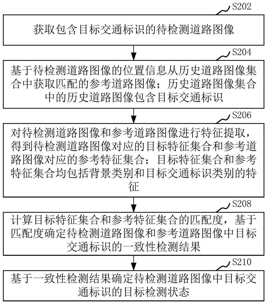 Traffic sign detection method and device, computer equipment and storage medium