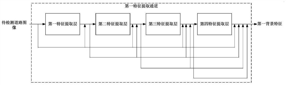 Traffic sign detection method and device, computer equipment and storage medium