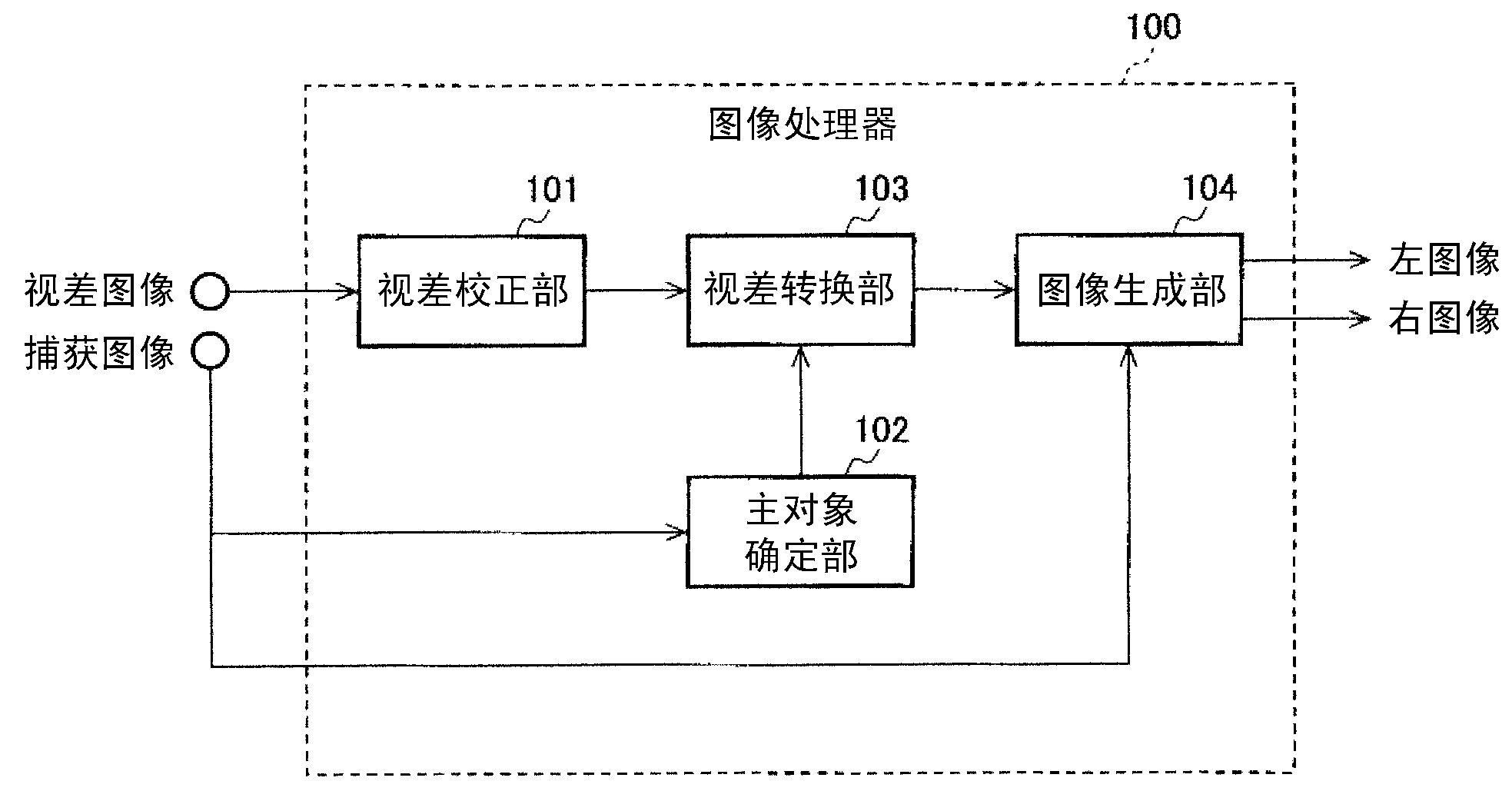 Image processor, image display apparatus, and imaging device