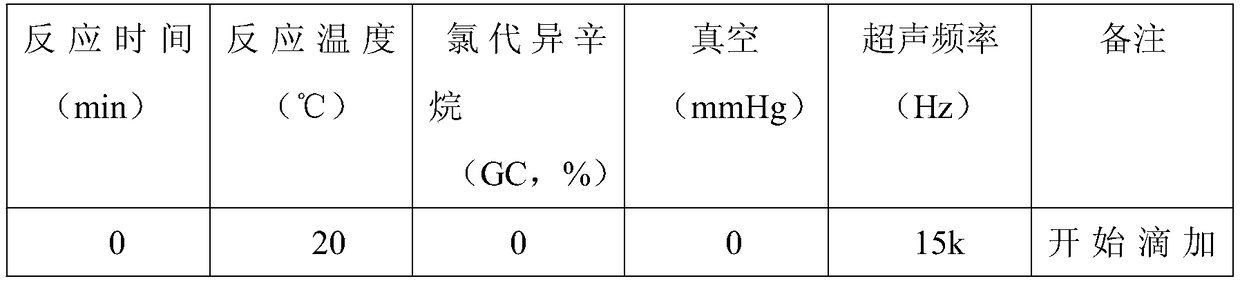 A kind of preparation method of triisooctyl phosphate