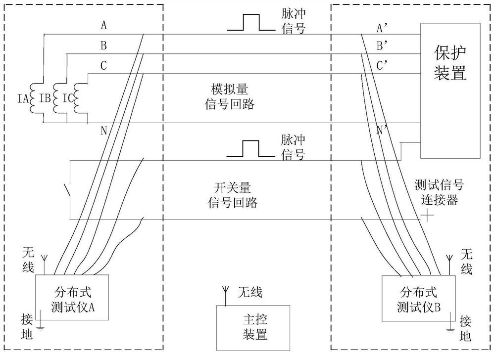 Automatic test system and method for secondary circuit of transformer substation