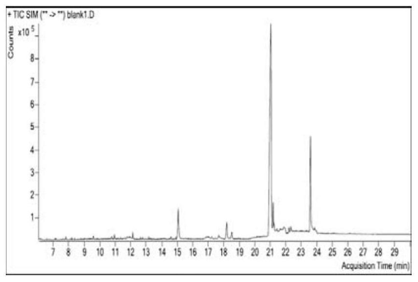 Method for detecting 22 organochlorine pesticide residues in total glucosides of radix paeoniae alba by using gas chromatography-mass spectrometry technology