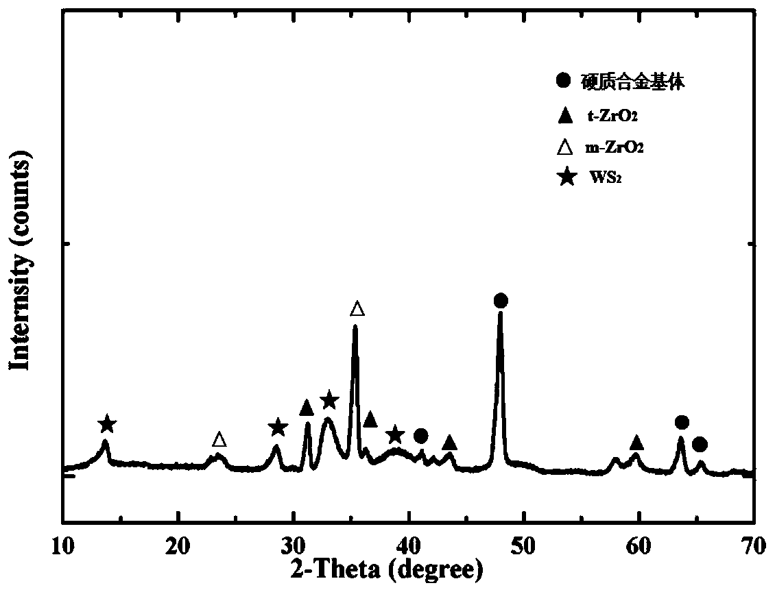 Wear-resistant and anti-friction zirconia ceramic coating on metal surface and preparation method thereof