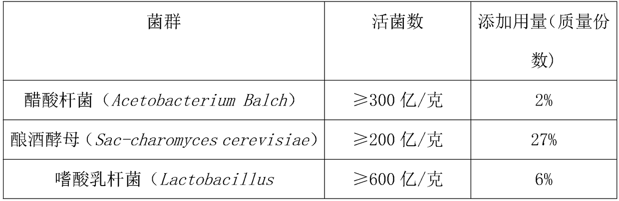 High-concentration biological liquid calcium fertilizer and preparation method thereof