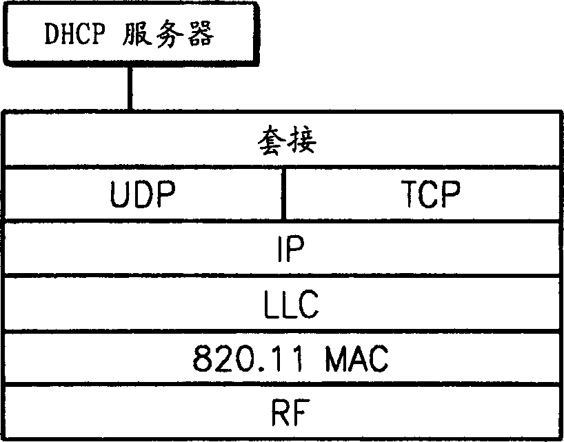 Device and method for connecting blue tooth and radio LAN