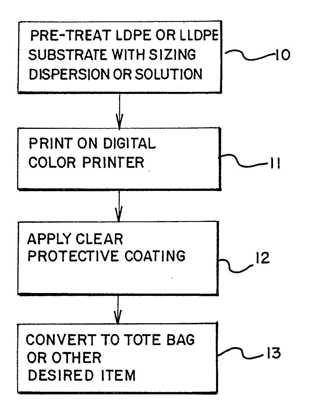 Digital Printing of Low Volume Applications