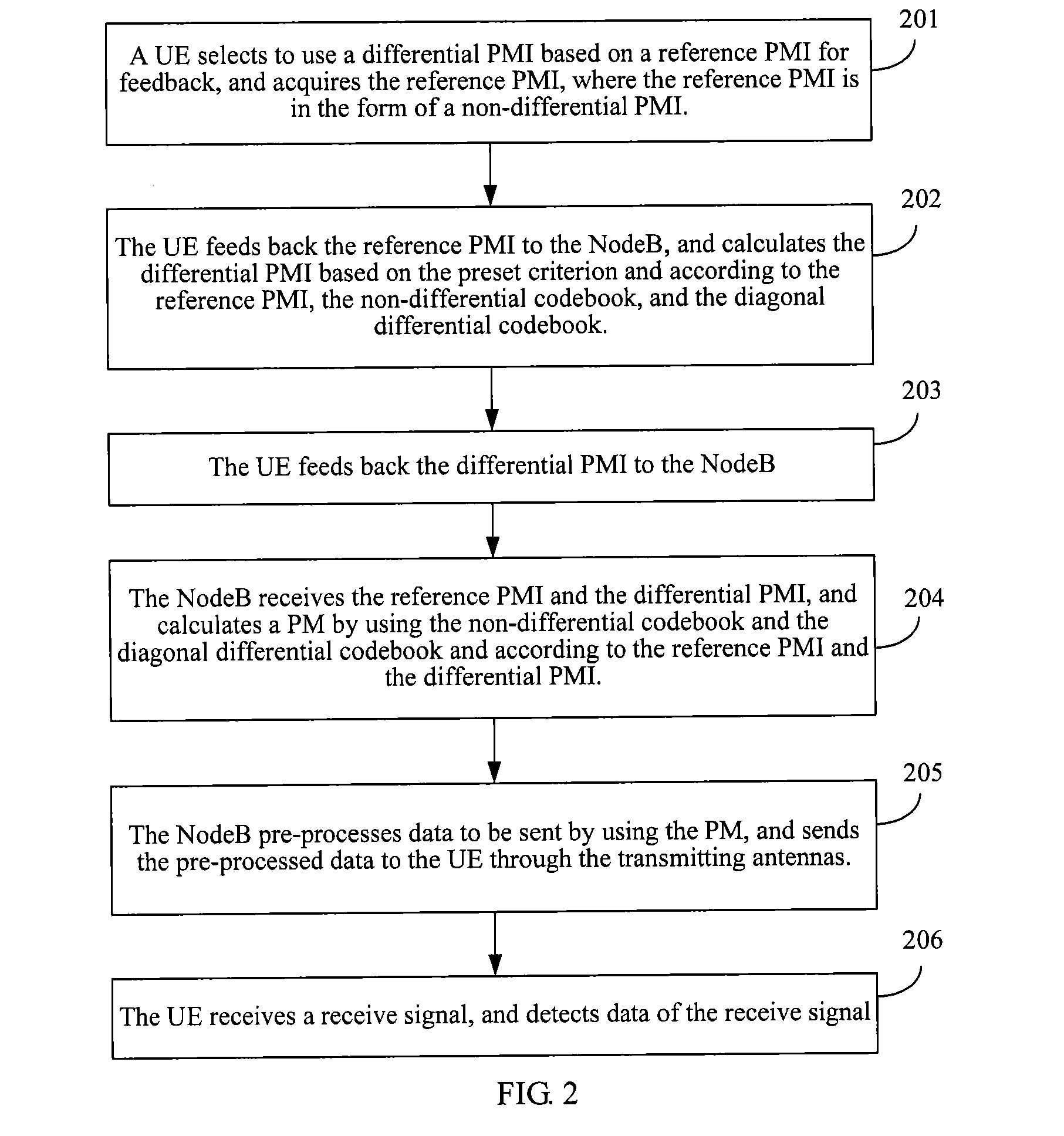 Method and apparatus for acquiring a precoding matrix indicator and a precoding matrix