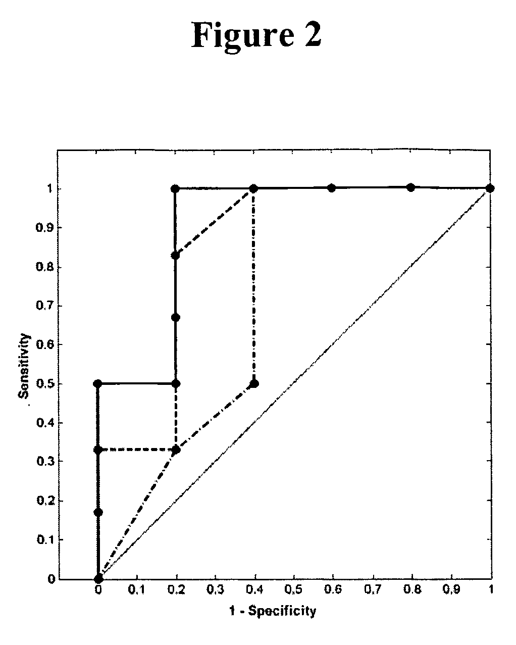 Method and Devices for Screening Cervical Cancer