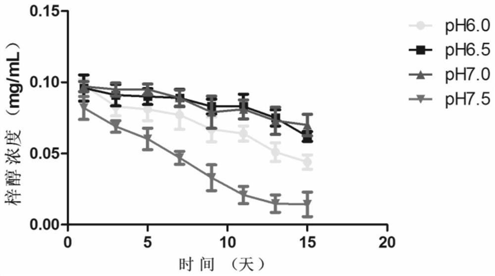 Catalpol nasal drops as well as preparation method and application thereof