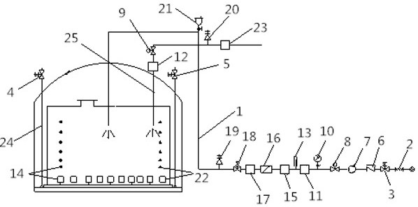 LNG storage tank automatic pre-cooling system based on efficient communication and pre-cooling method