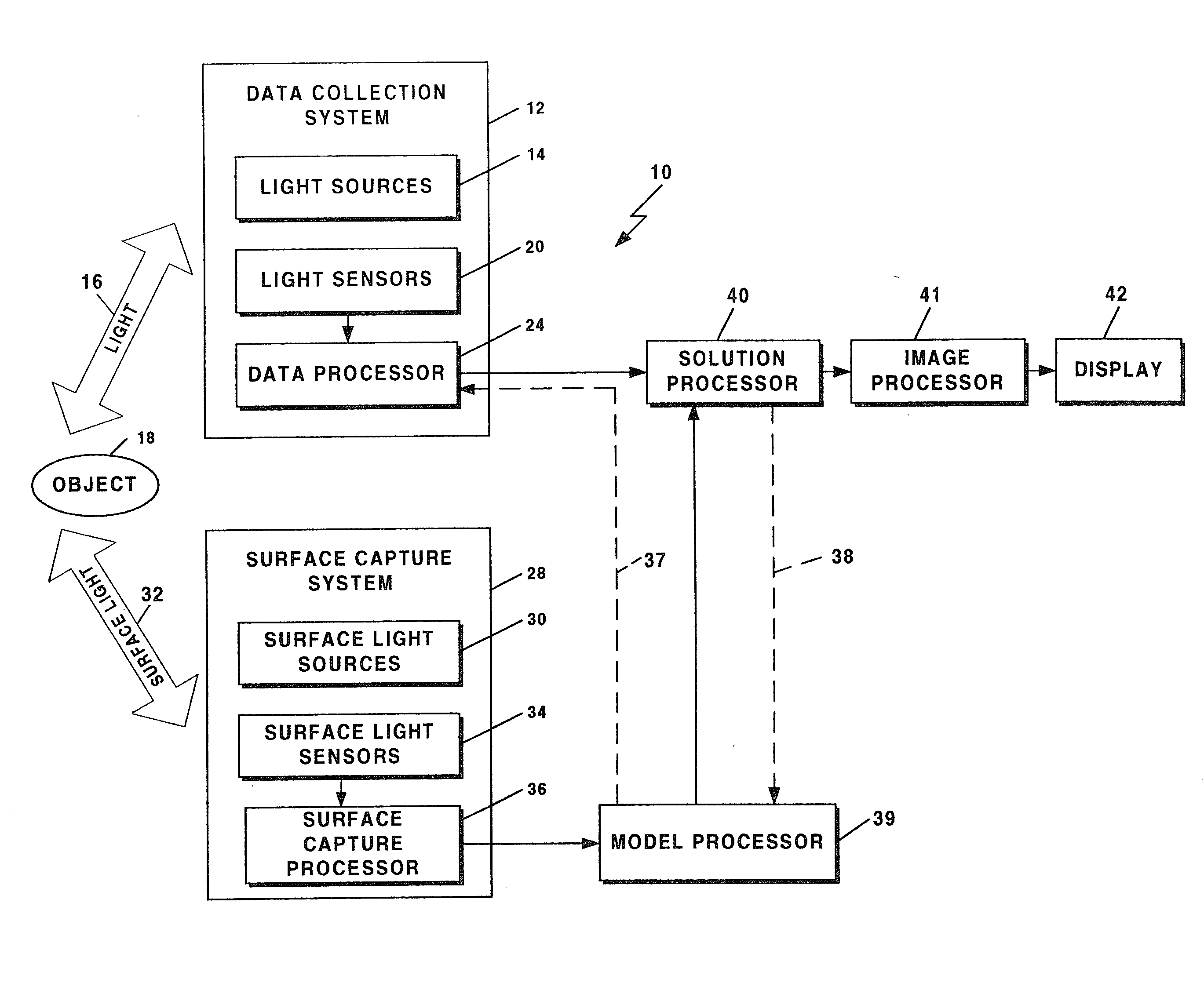 Method and System for Free Space Optical Tomography of Diffuse Media