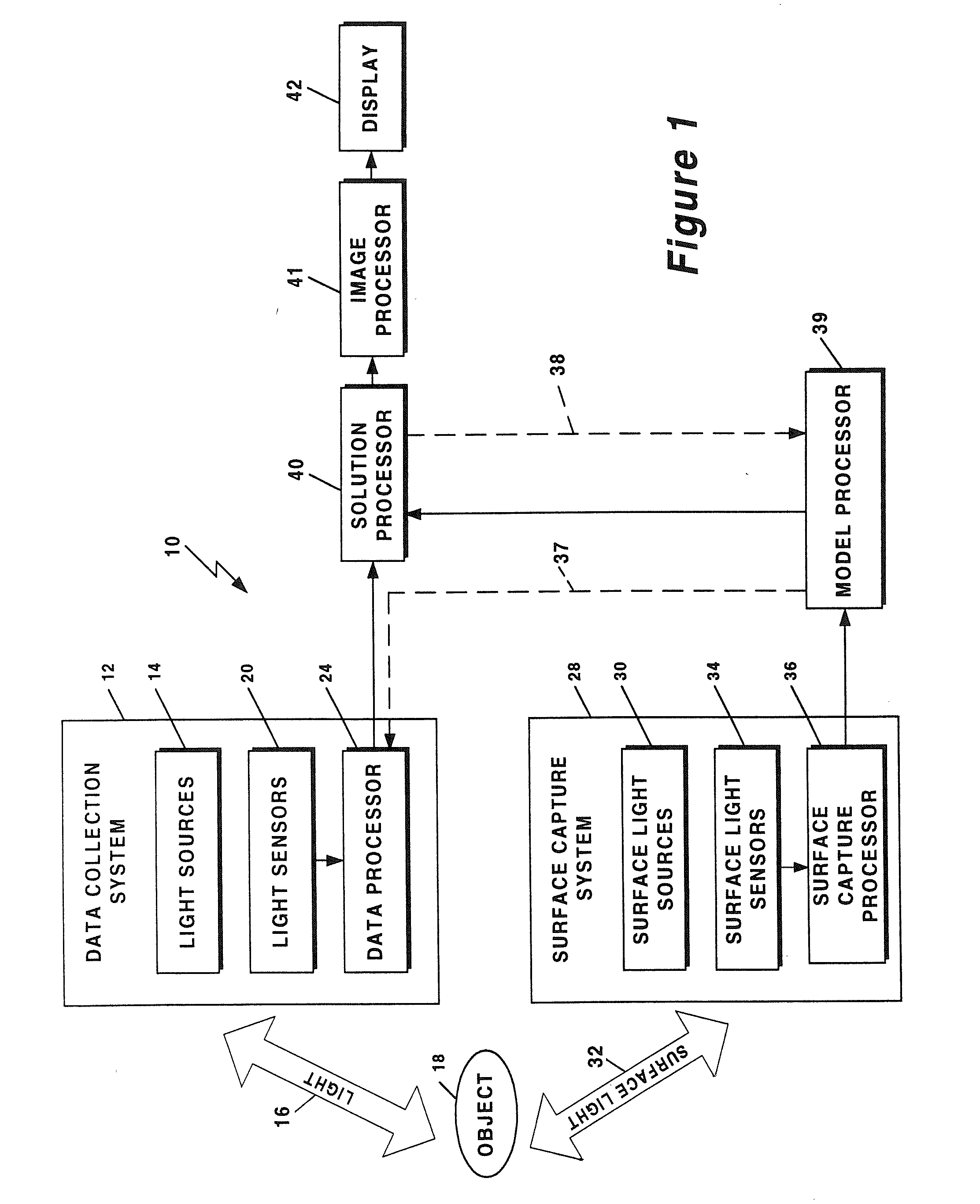 Method and System for Free Space Optical Tomography of Diffuse Media