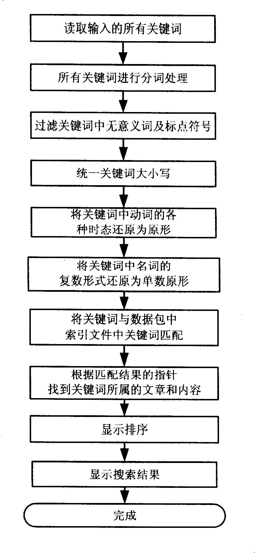 Method for combining study and searching aiming at test question implemented on personal hand-held study terminal