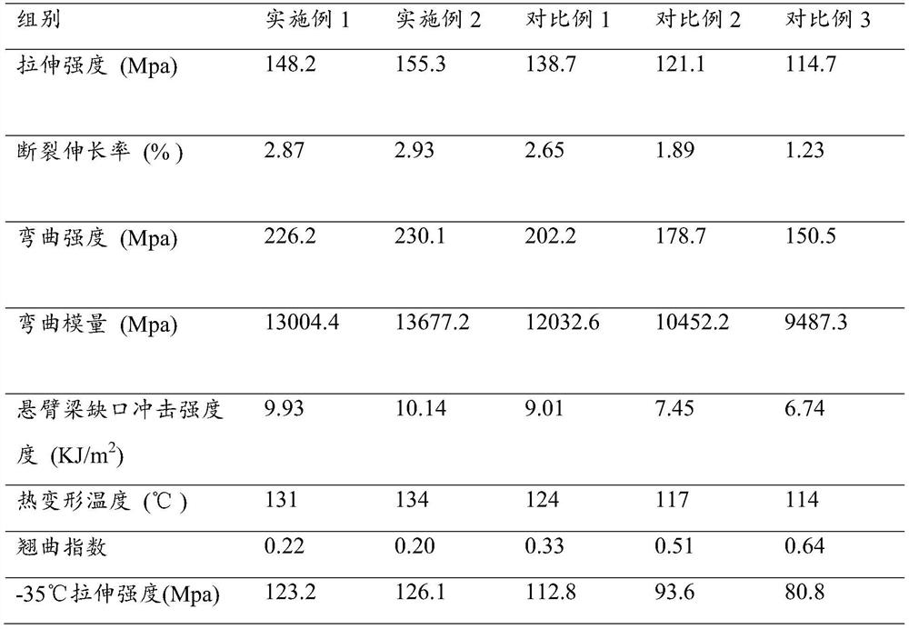 A kind of modified flat glass fiber reinforced PBT composite material and preparation method thereof