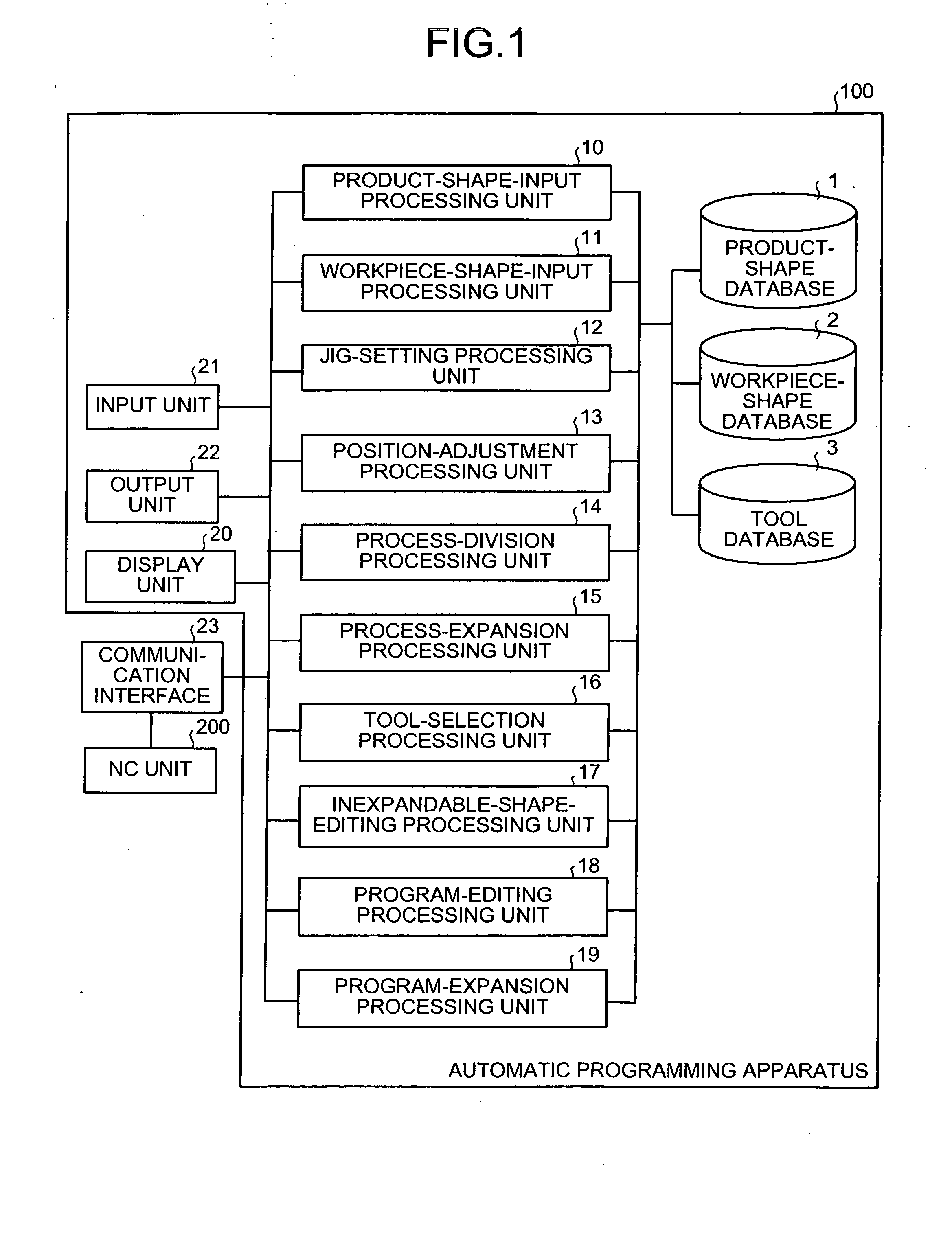 Automatic Programming method and device