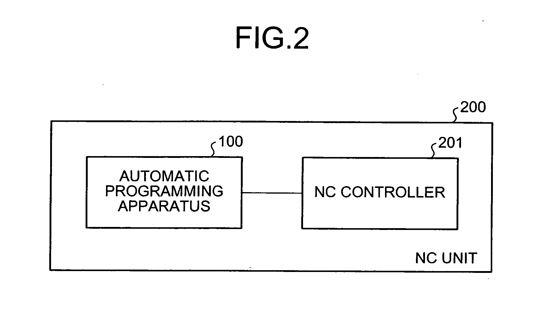 Automatic Programming method and device