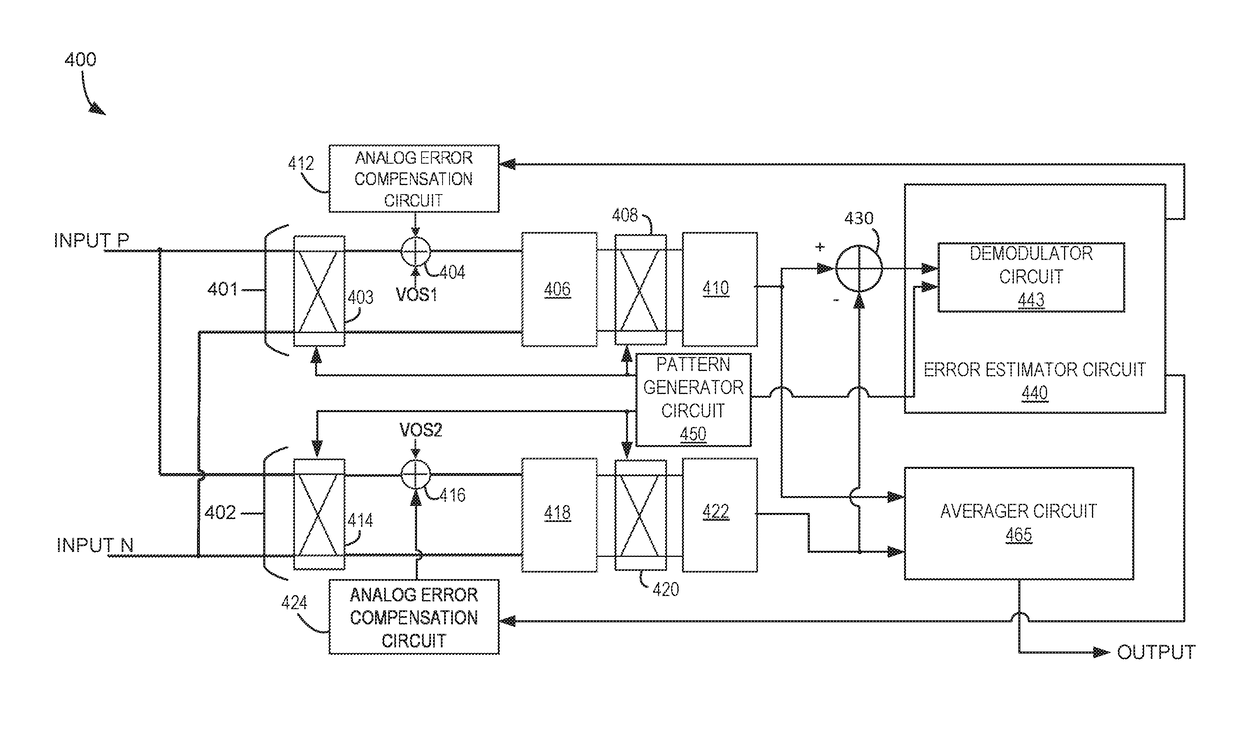 Systems and methods for removing errors in analog to digital converter signal chain