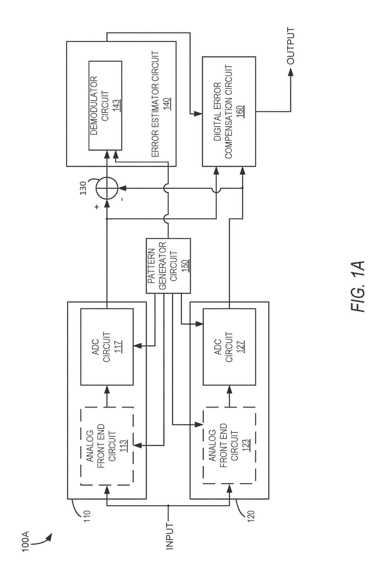 Systems and methods for removing errors in analog to digital converter signal chain