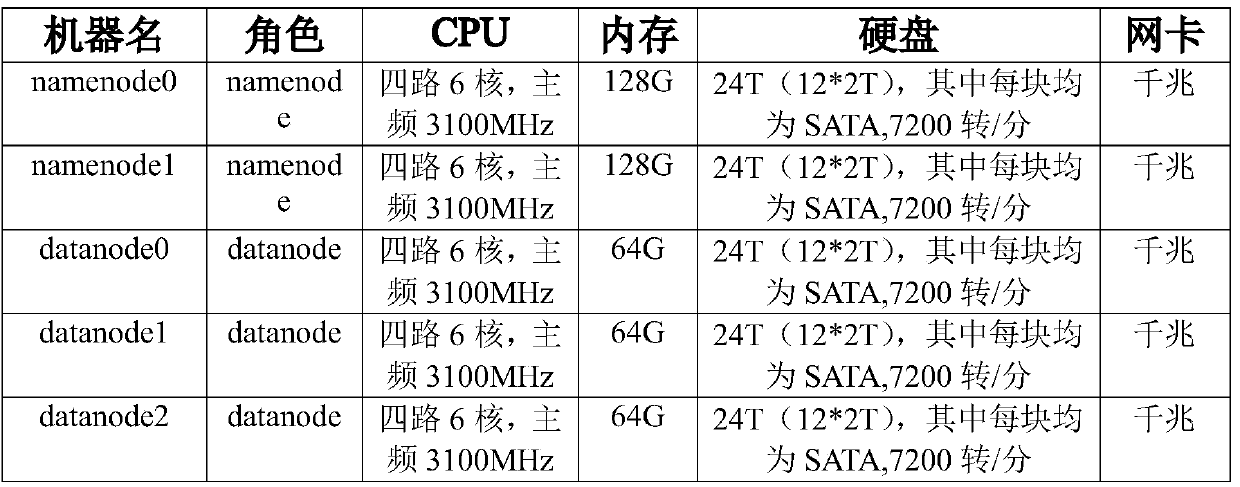 A Parallel Loading Method of Power Grid Time Series Big Data