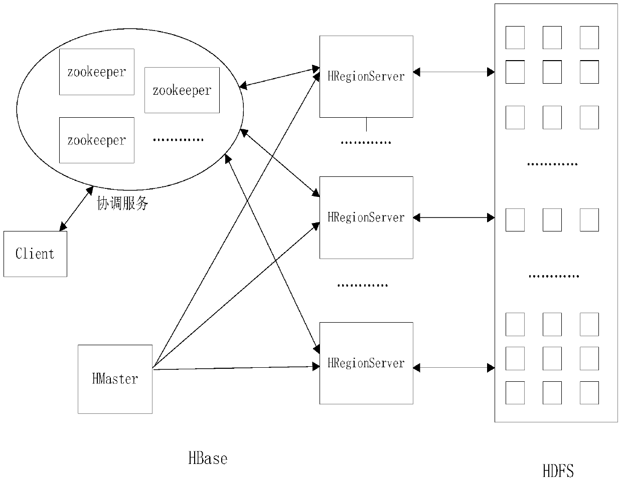 A Parallel Loading Method of Power Grid Time Series Big Data