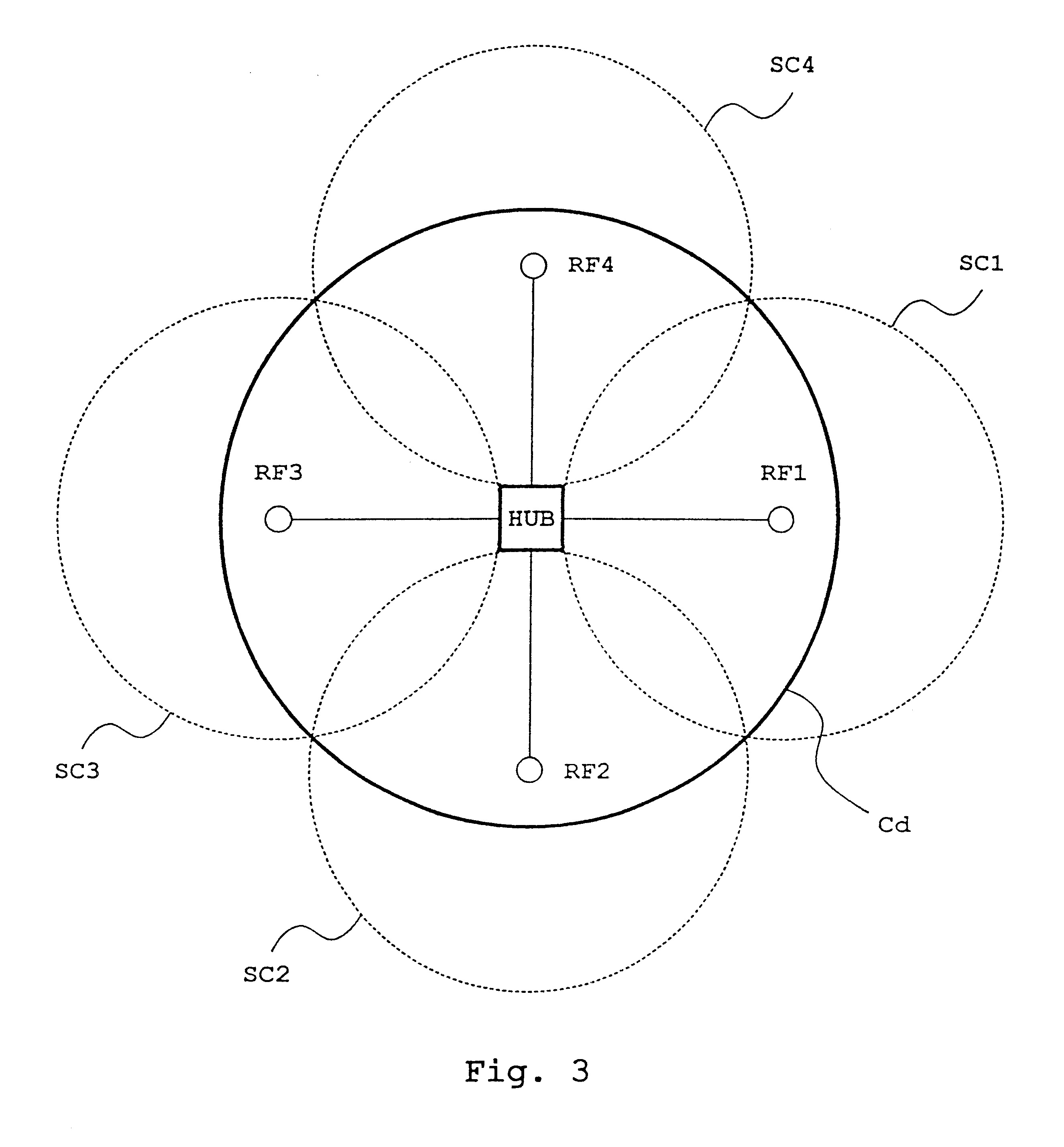 Method of implementing dynamic channel allocation in a cellular radio system