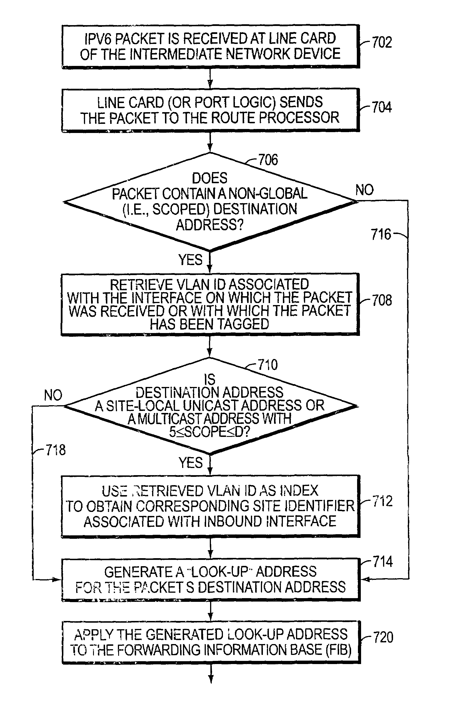 System and method for deriving IPv6 scope identifiers and for mapping the identifiers into IPv6 addresses
