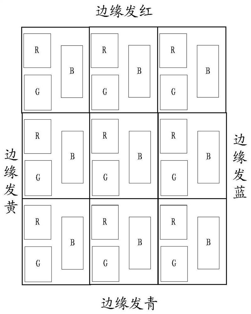 An organic light emitting diode oled pixel arrangement structure