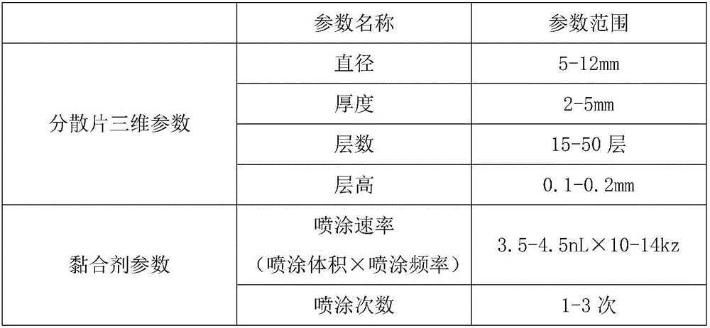 3D printing type ginkgo biloba leave extract dispersible tablet and preparation method thereof