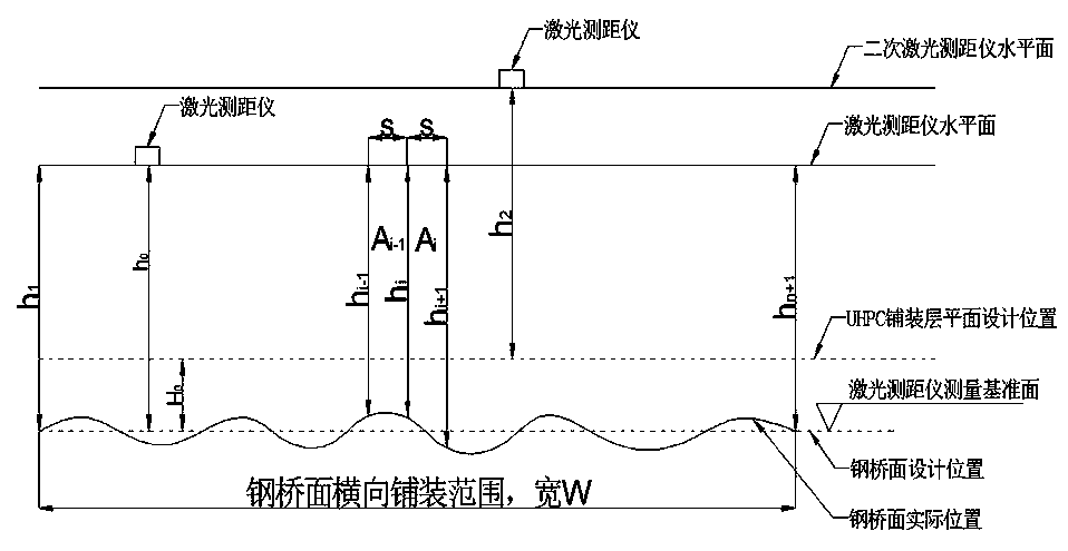 Ultrahigh-performance concrete distributing apparatus and application method thereof