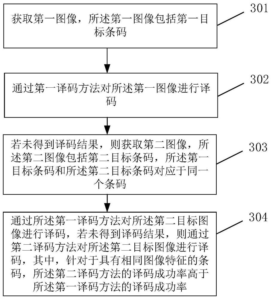 Bar code recognition method and related equipment