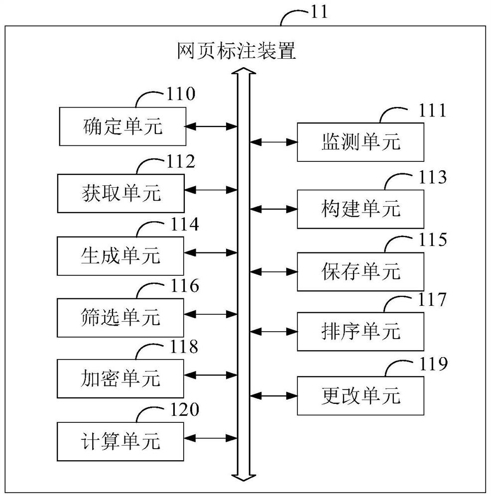 Webpage labeling method and device, electronic equipment and medium
