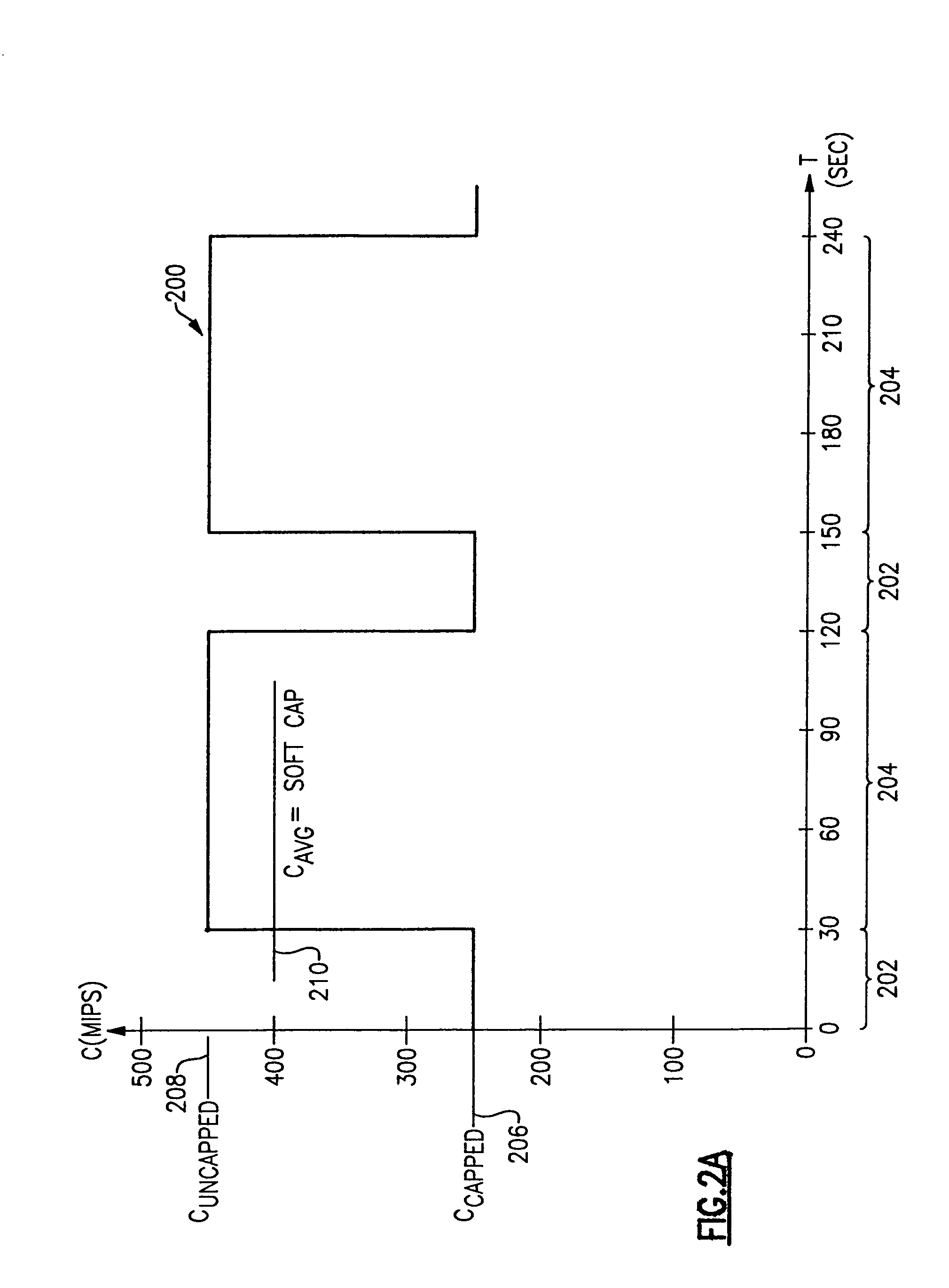 Method and apparatus for enforcing capacity limitations in a logically partitioned system