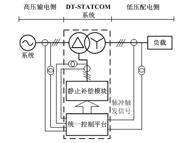 Integrated static compensator of distribution transformer