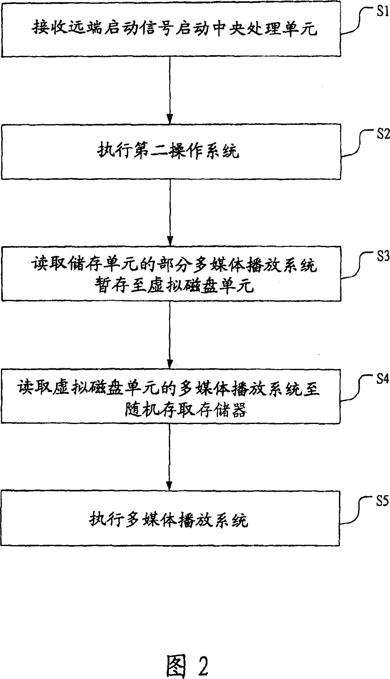 Device and method for controlling noise production of computer system
