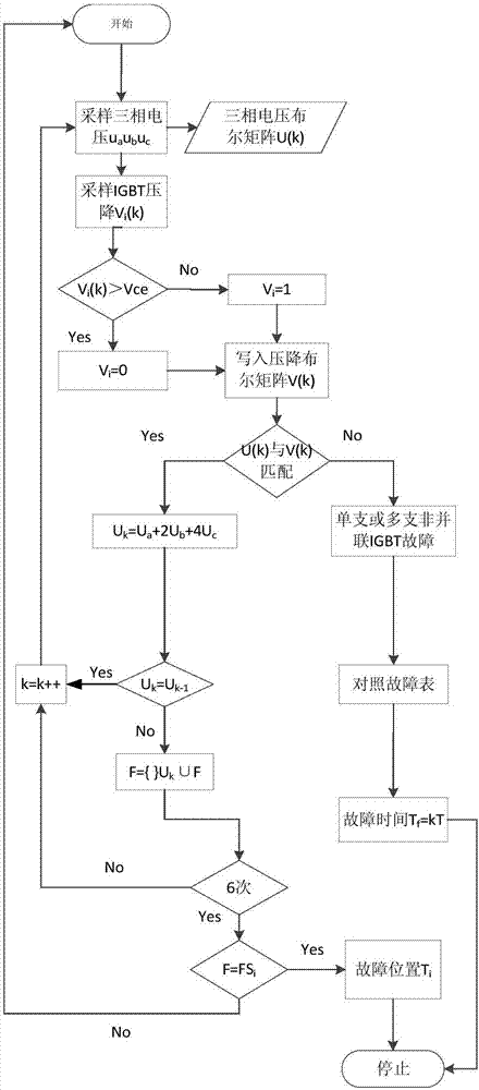 Method for diagnosing fault of parallel IGBT inverters