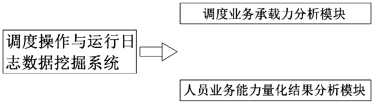 Scheduling operation ticket instruction real-time anti-error system