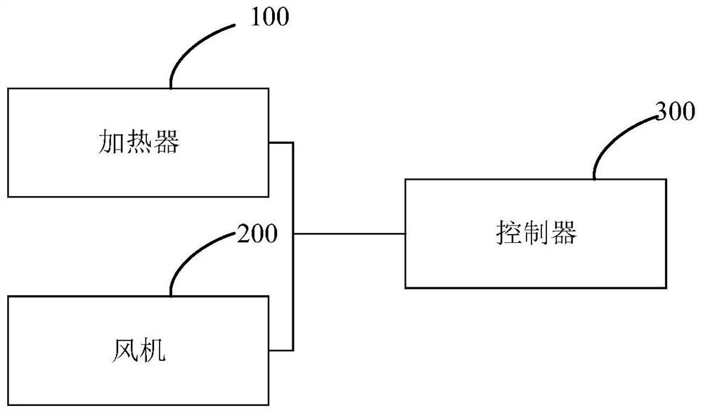 Livestock farm drying and disinfecting system and control method thereof