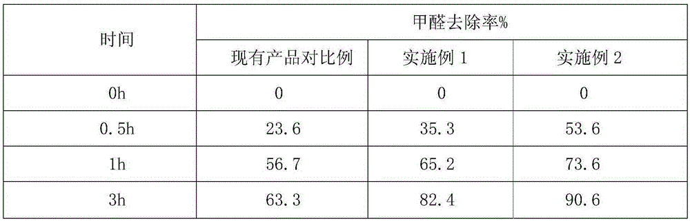 A kind of production method of highly absorbent melt-blown non-woven fabric