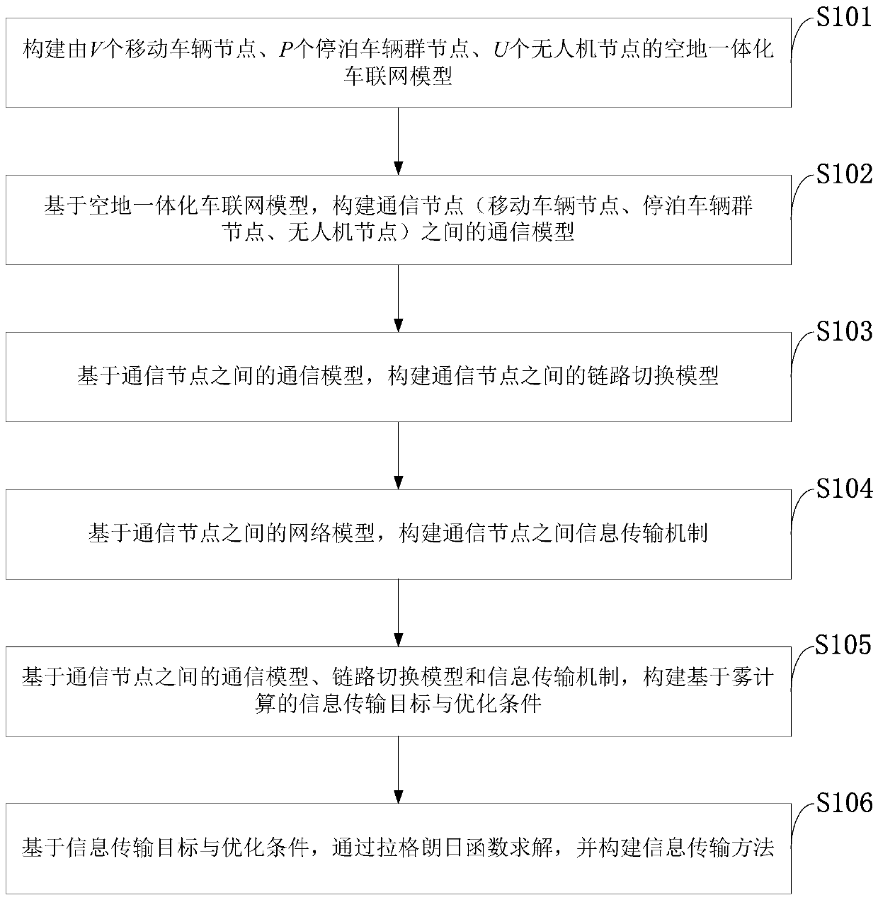 Unmanned aerial vehicle route planning method based on positioning error correction