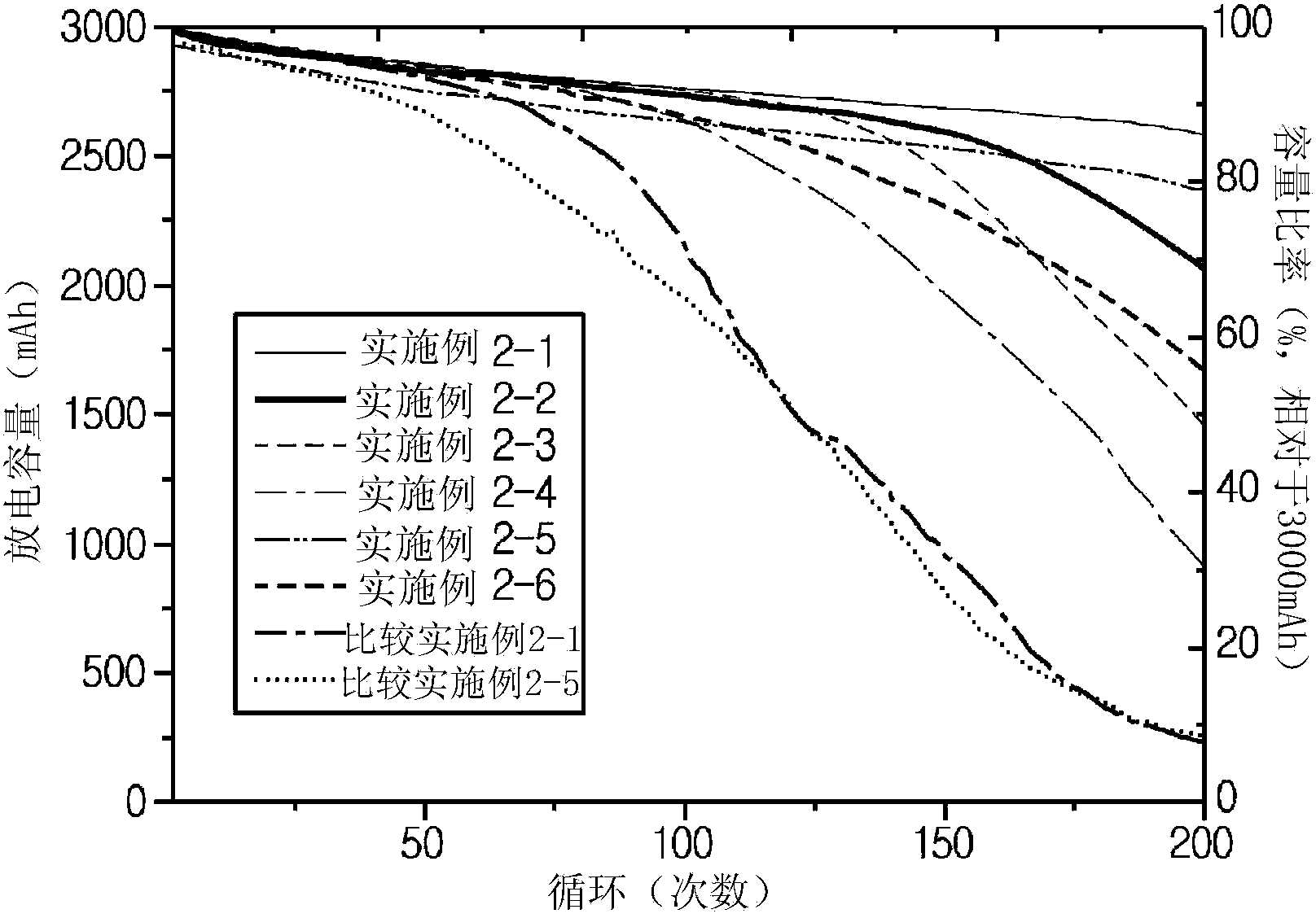 Nonaqueous electrolyte and lithium secondary battery using same