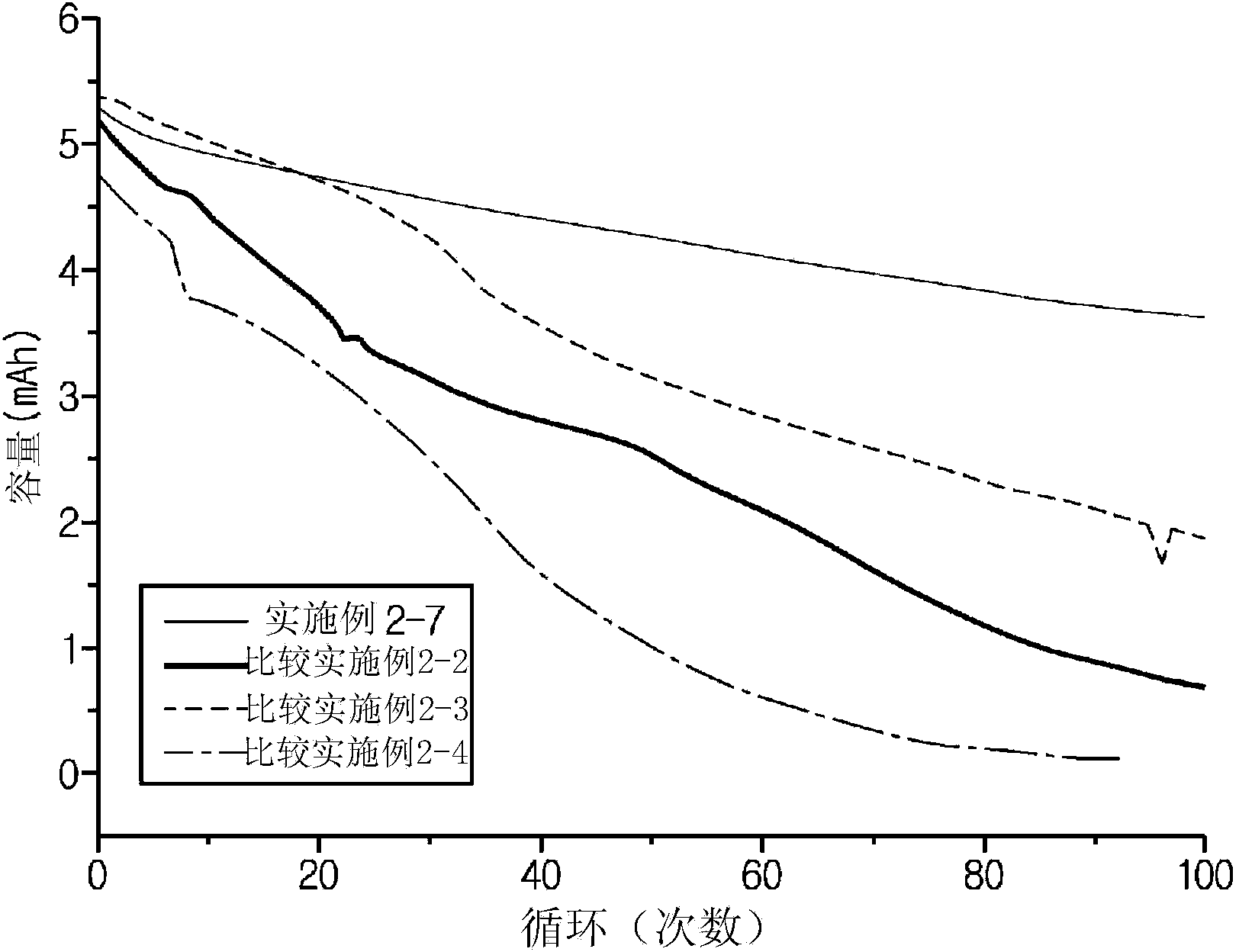 Nonaqueous electrolyte and lithium secondary battery using same